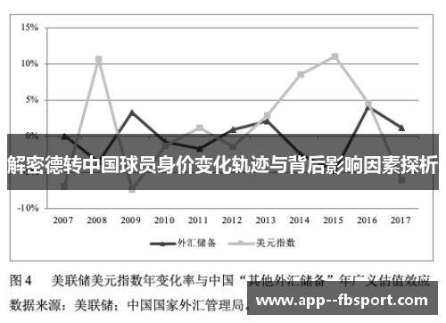 解密德转中国球员身价变化轨迹与背后影响因素探析